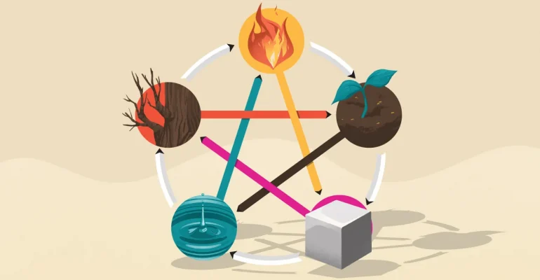 five element yin yoga teacher trainig online